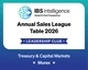 Murex Positioned First in IBSi Sales League Table for Eighth Consecutive Year